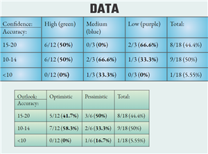 photo of data chart